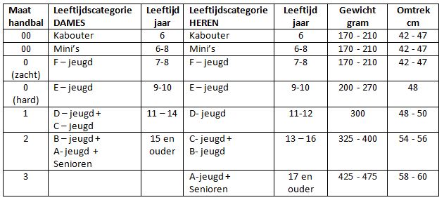 Afbeelding Maattabel handbal ballen